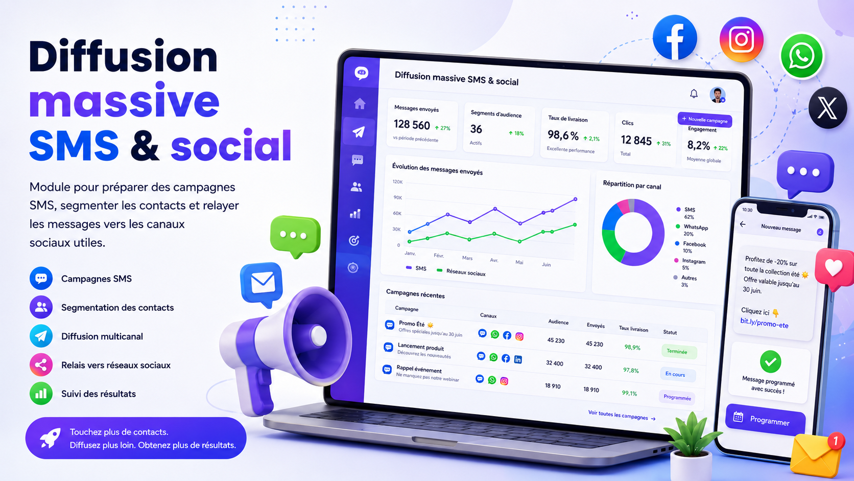 Diffusion massive SMS et social