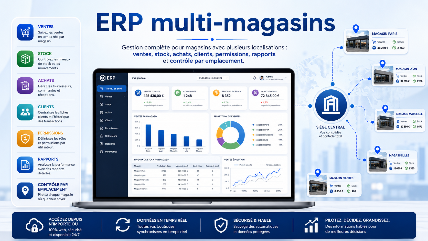 ERP multi-magasins